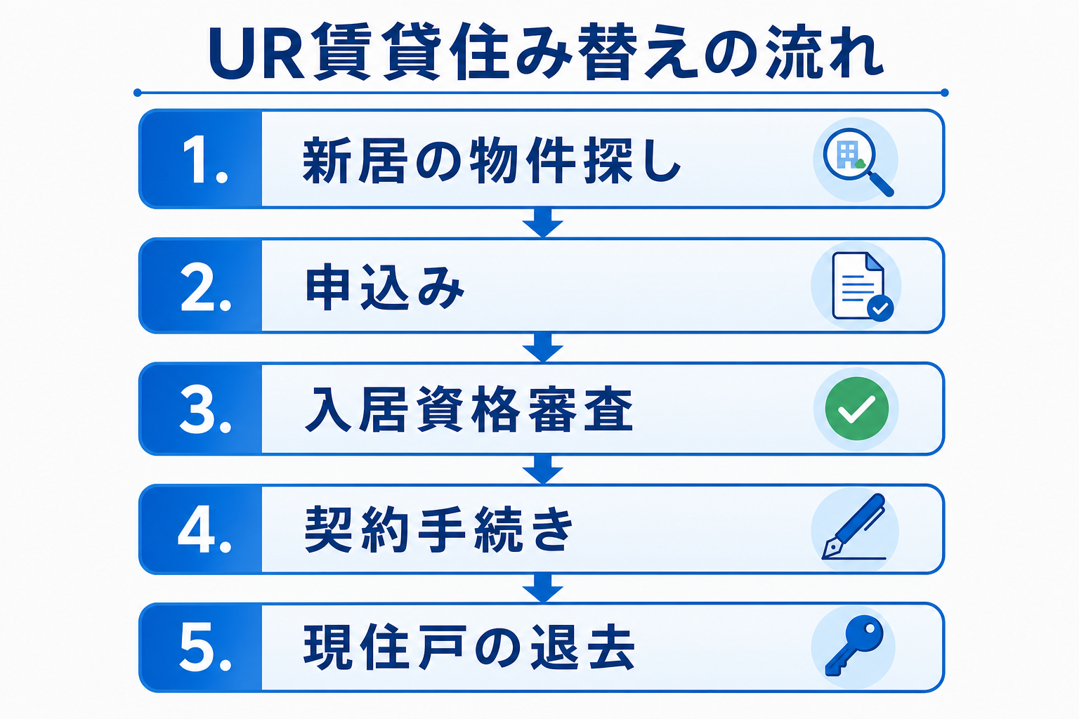【2026年最新】UR賃貸の住み替え完全ガイド|手続き&費用を解説