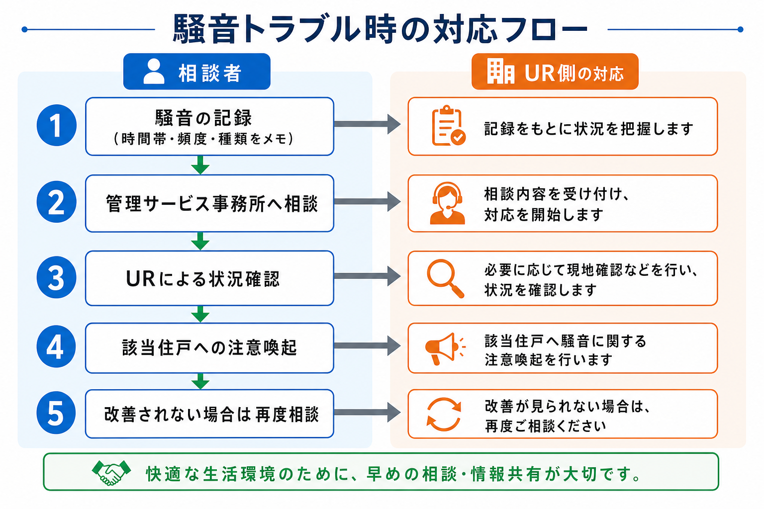 【2026年最新】UR賃貸の騒音トラブル | 防音性&相談窓口を解説