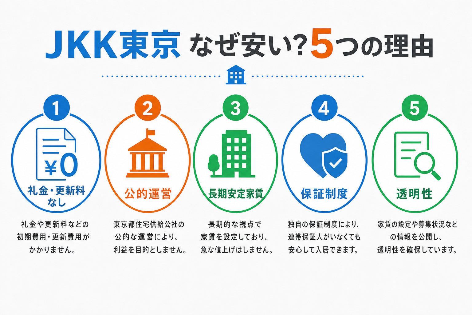 【2026年最新】JKK東京 なぜ安い?家賃が抑えられる5つの理由
